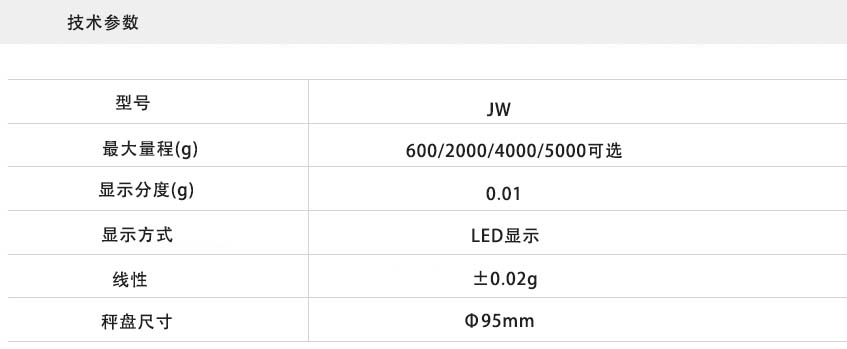 電子天平技術參數 電(diàn)子天平技術參數