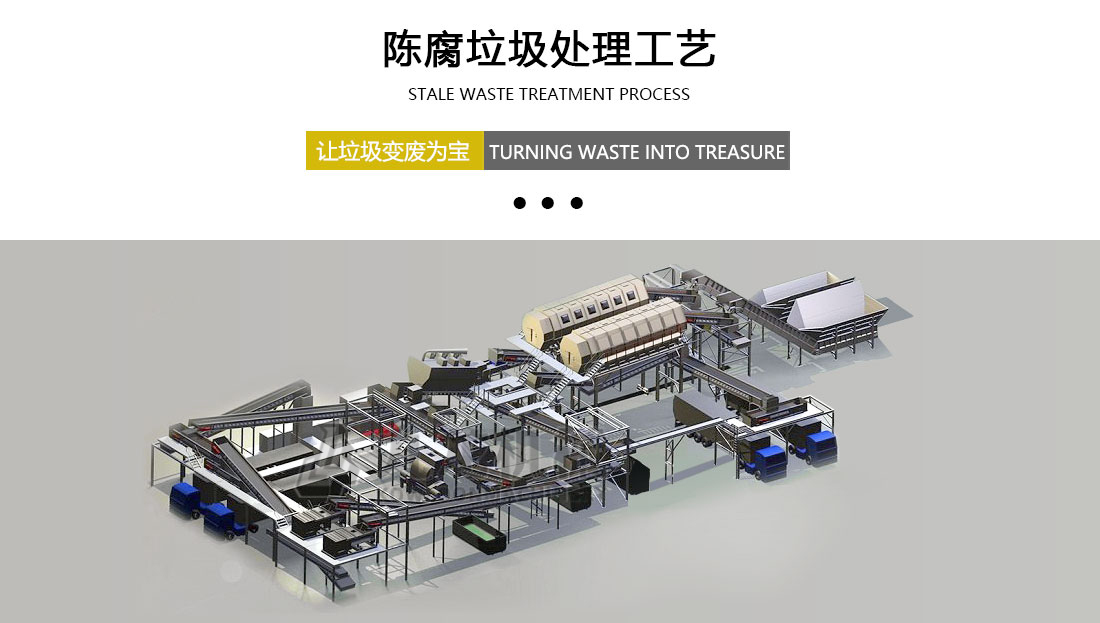 陳腐垃圾分揀處理設備（bèi）