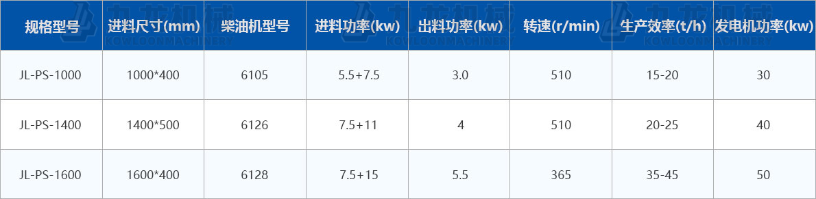 大型木材削片機（jī）技術參數