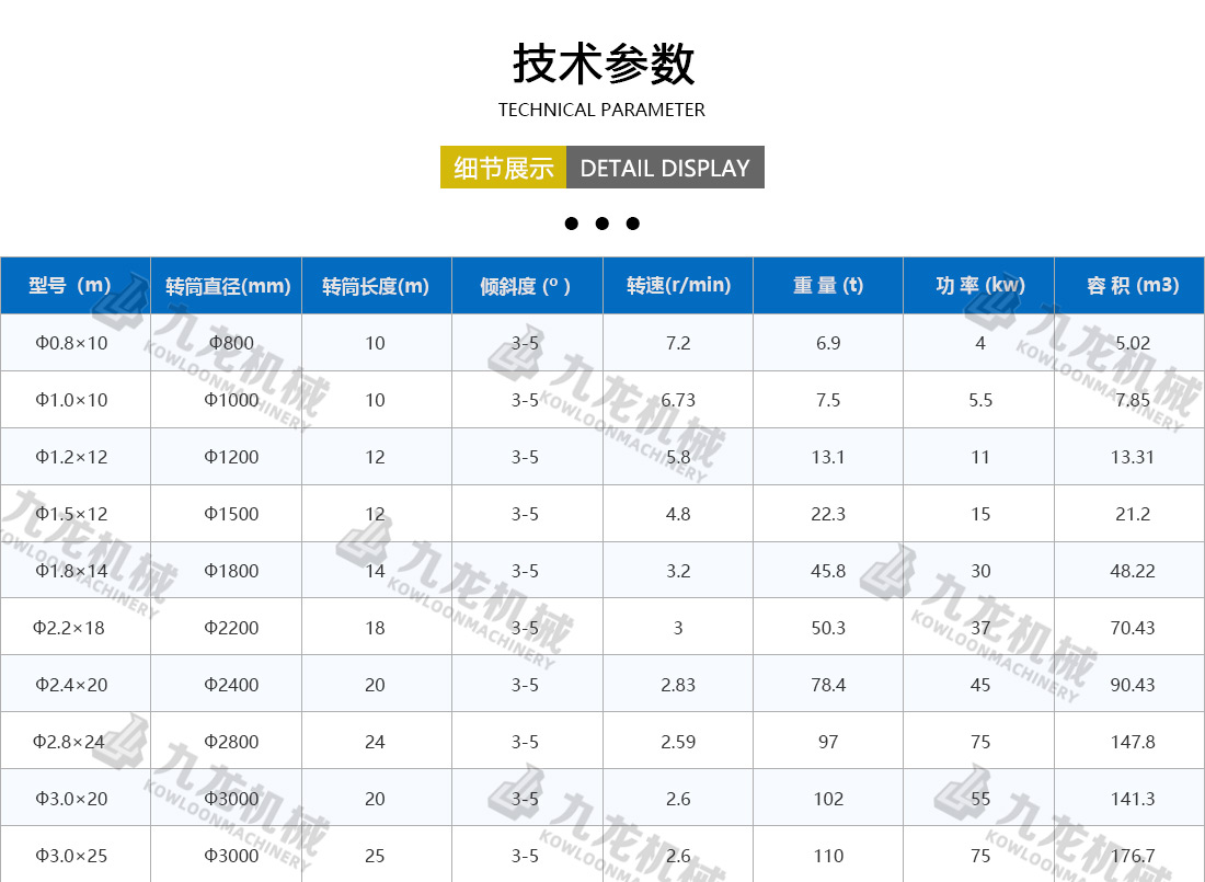 生物質烘（hōng）幹機技術參（cān）數