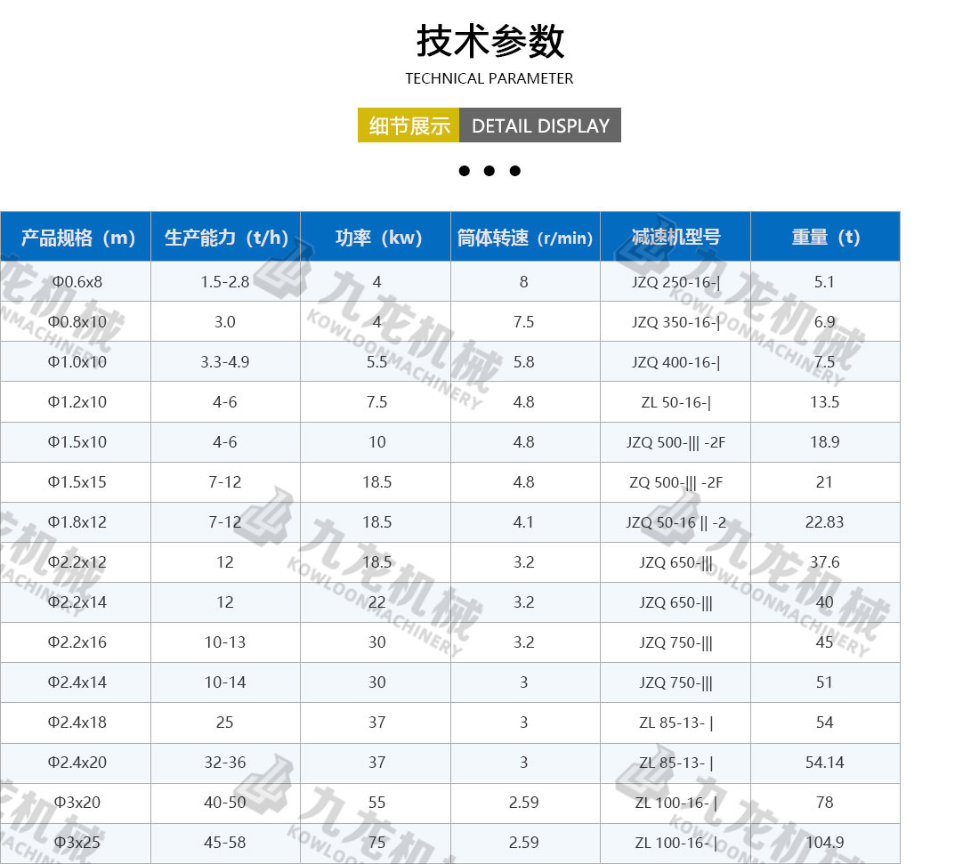 烘幹機技術參（cān）數