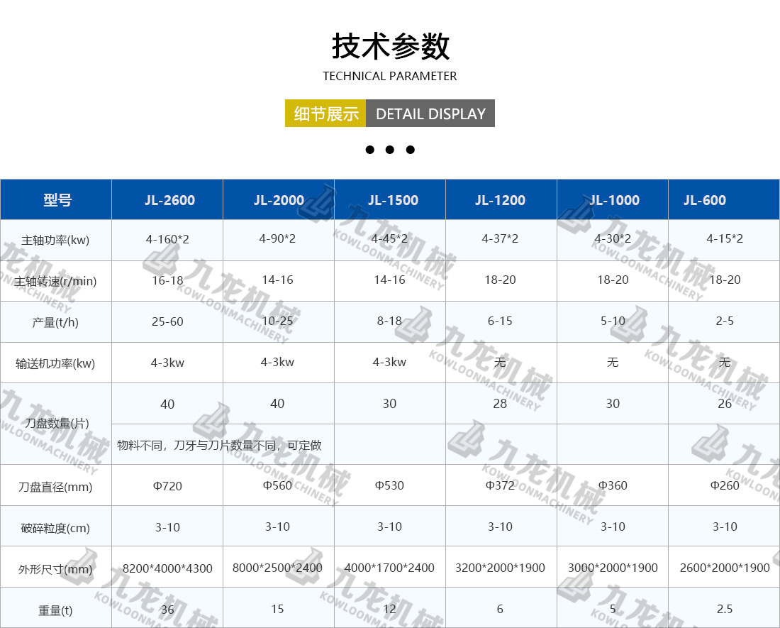 塑料粉（fěn）碎機技術參數