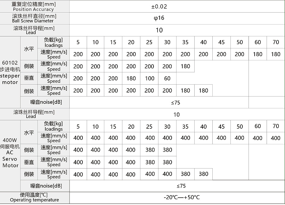 FSL80直線模組（zǔ）