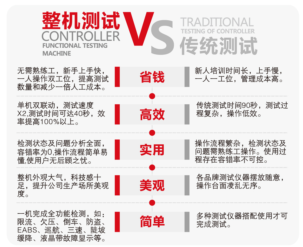 功能測試整機（jī）