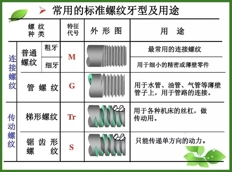 螺紋用途