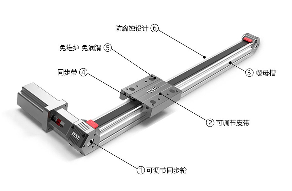 雙軸芯直線模組
