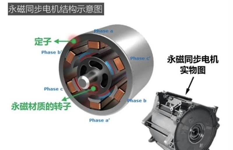 步進（jìn）電機